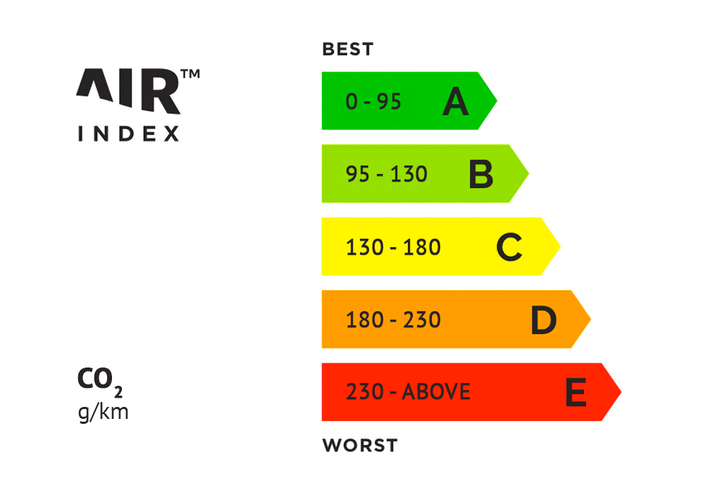 What is Fuel Economy, Consumption and Real-World MPG? image